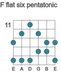 Guitar scale for flat six pentatonic in position 11